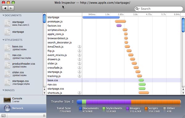 Network Timeline