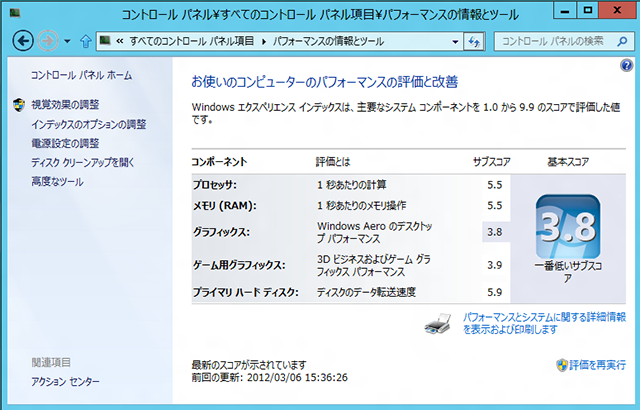 Win8 Performance Scores