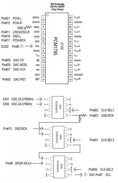 Digital Signal Handling