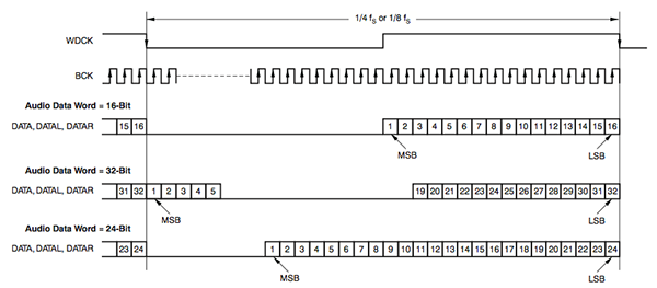 Audio Data FMT