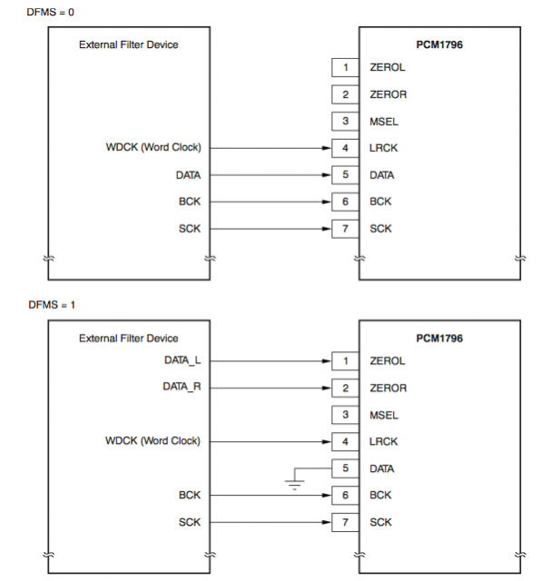 Connection Diagram for External Digital Filter 