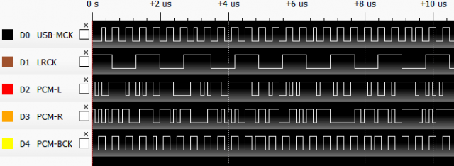 PCM 44.1KHz Mode