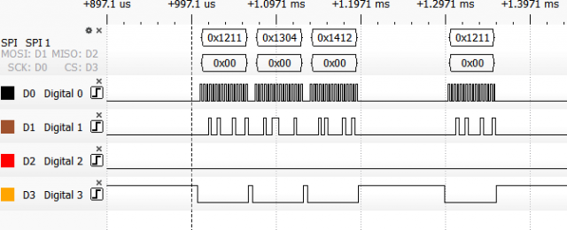 PCM 44.1KHz SPI Data