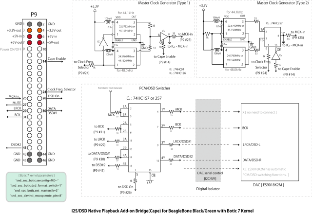 Botic7 Circuit Diagram