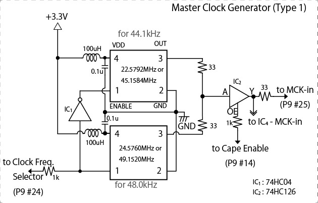 MCK Generator Type 1