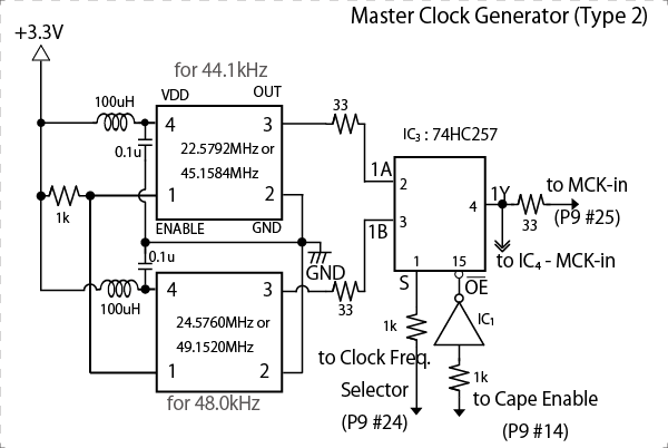 MCK Generator Type 2