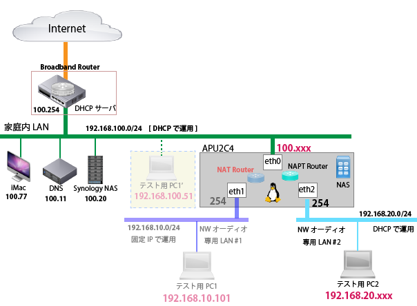 APU2C4 Audio Router NAPT