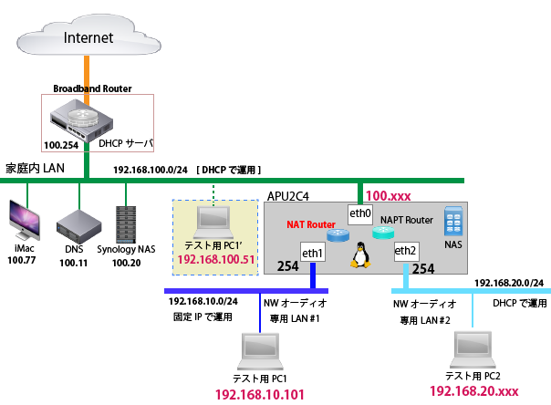 APU2C4-Audio-Router-NAT