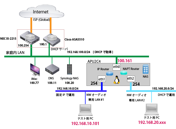 APU2C4-Audio-Router-Test-Environment