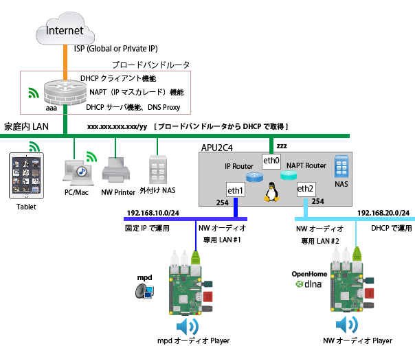 APU2C4 Audio Server and Router