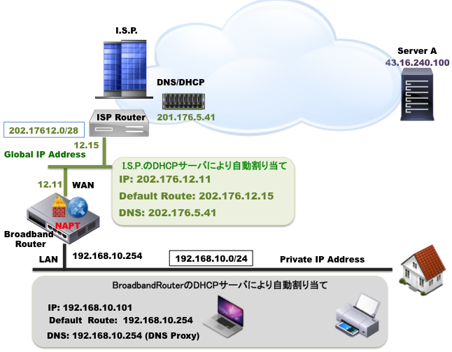 Home Broadband Router Usage