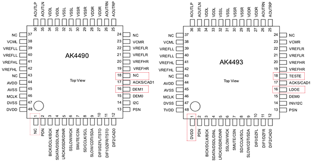 AK4493EQ DAC PinAssigns