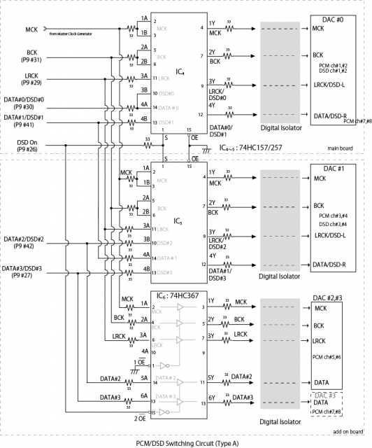 PCM-DSD-SW-Type-A