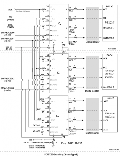 PCM-DSD-SW-Type-B