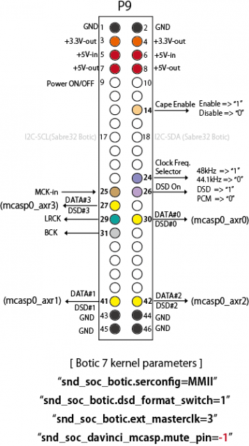 BBB P9 Connector for Botic 7