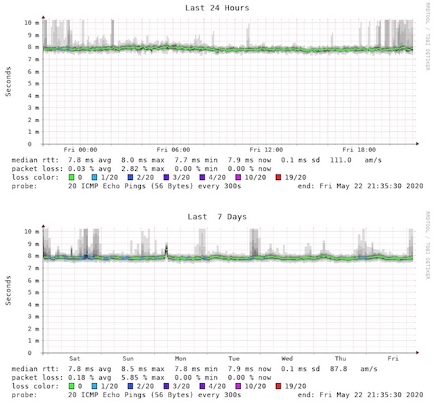 PING-Responses-IPv4-IPoE