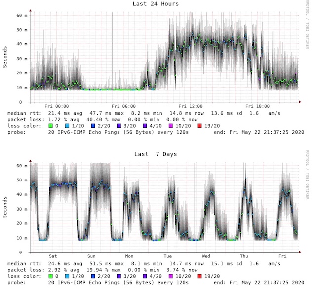 PING-Responses-PPPoE-IPv6