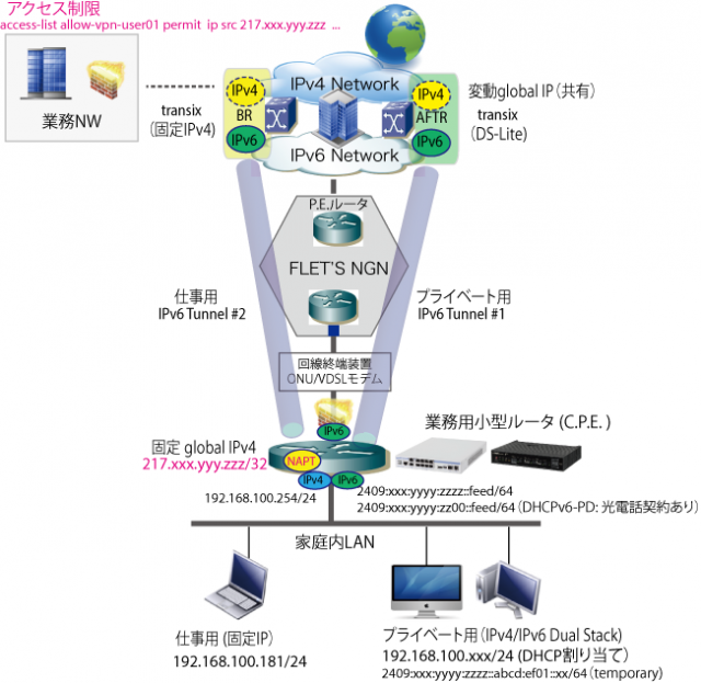 Transix Dual Home Usage