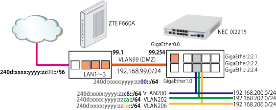 Nuro IPv6 Segmentation 