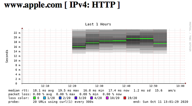 US Apple HTTP Respons