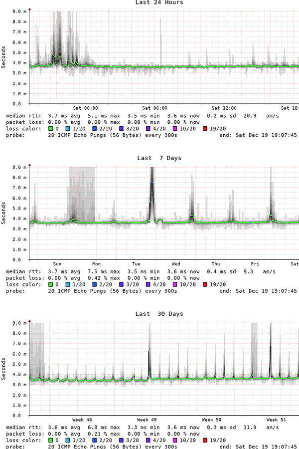 Inbound Ping Responses