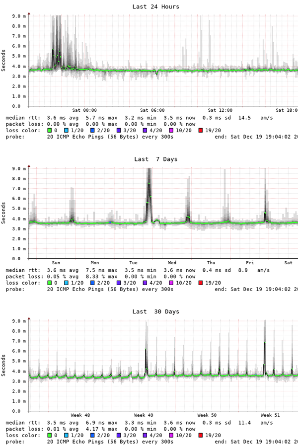 Outbound Ping Respons