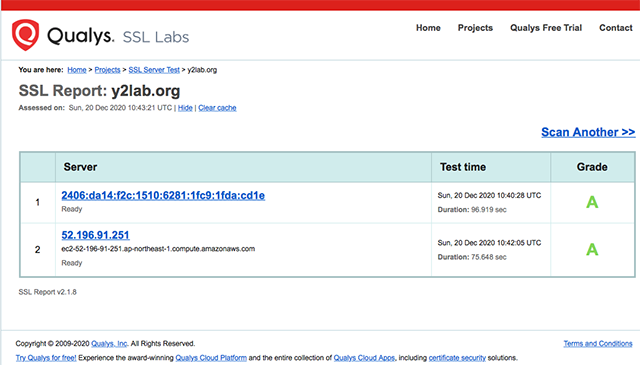 SSL Report