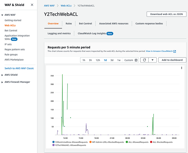 CloudWatch Metrics Viewr