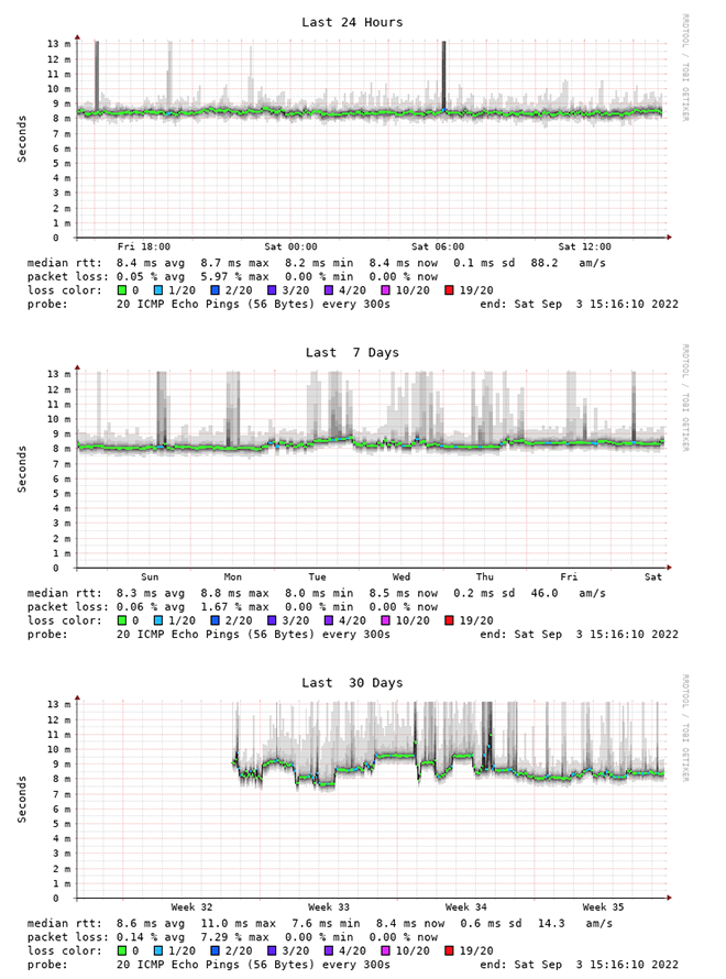 IPoE-DSLite-IPv4-LT-y2lab