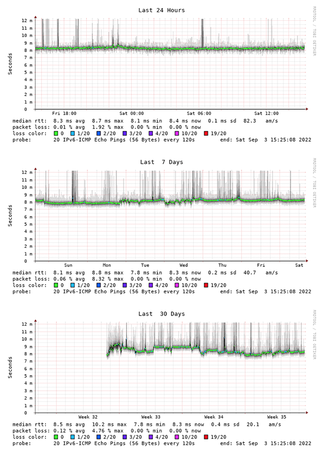 IPoE-DSLite-IPv6-LT-y2lab