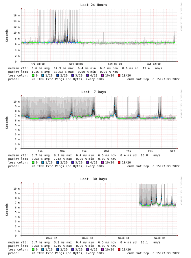 Nuro-IPv4-LT-y2lab