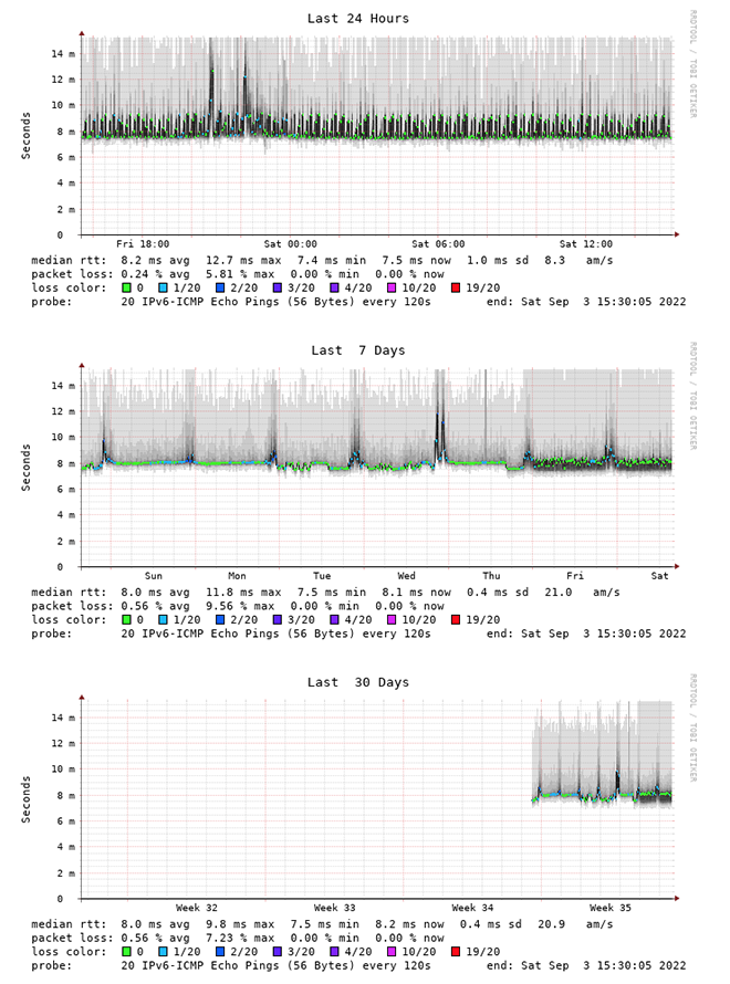 Nuro-IPv6-LT-y2lab