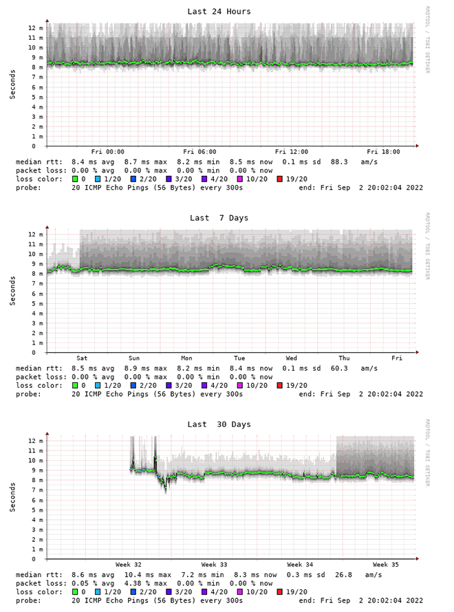 PPPoE-IPv4-LT-y2lab