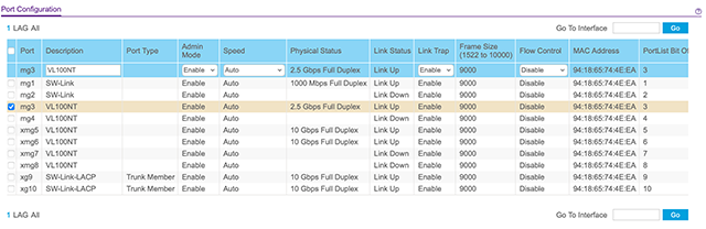 L2-SW-Link-status