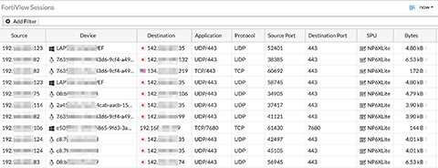 FG Session Monitoring