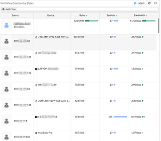 FG Source Devices Monitor