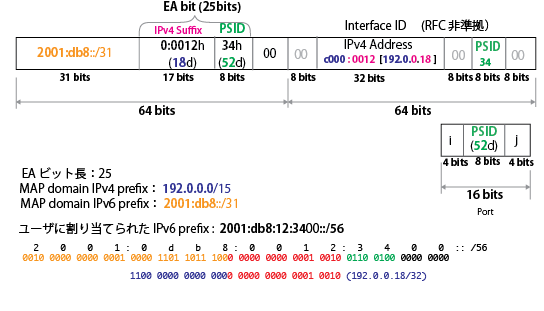 v6plus Address Mapping Example